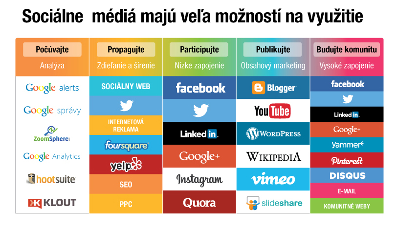 Ako Na Soci lne Siete S Va im Blogom Ako Na Soci lne Siete S Va im Blogom